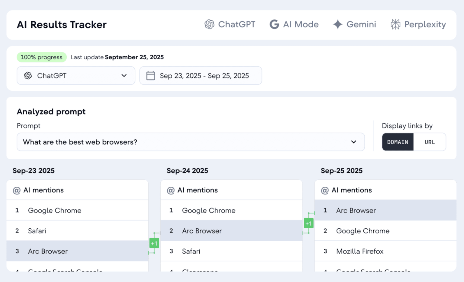 SE Ranking tool for digital marketing